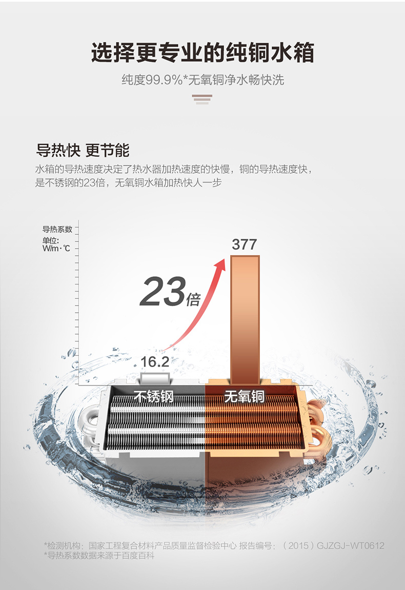 海尔 强排式燃气热水器 13L 水气双调 智能恒温 图9