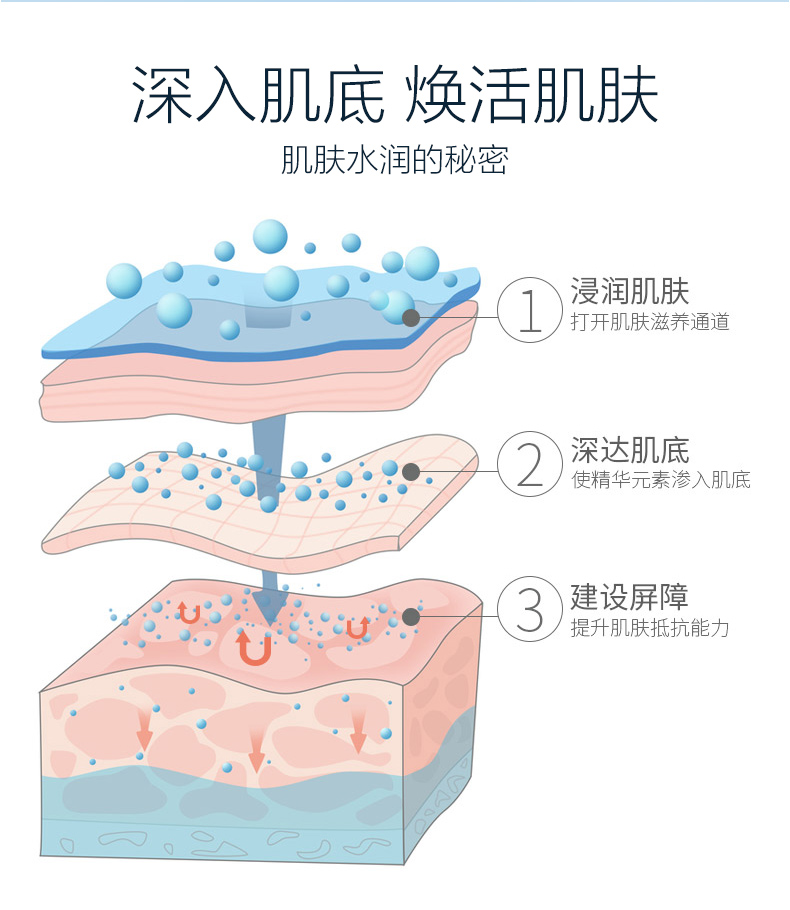 【天猫超市】自然堂喜马拉雅面膜20片