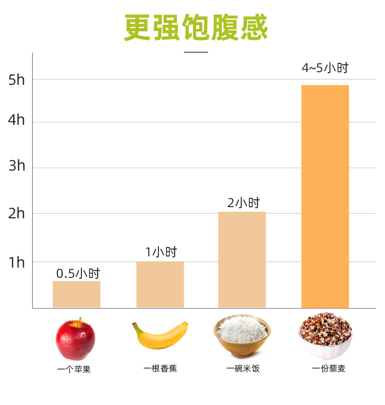 【萨利纳斯】藜麦三色米2斤装