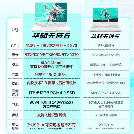 Ноутбук Asus/ Gaming design для студентов, Intel Core i7, RTX5060