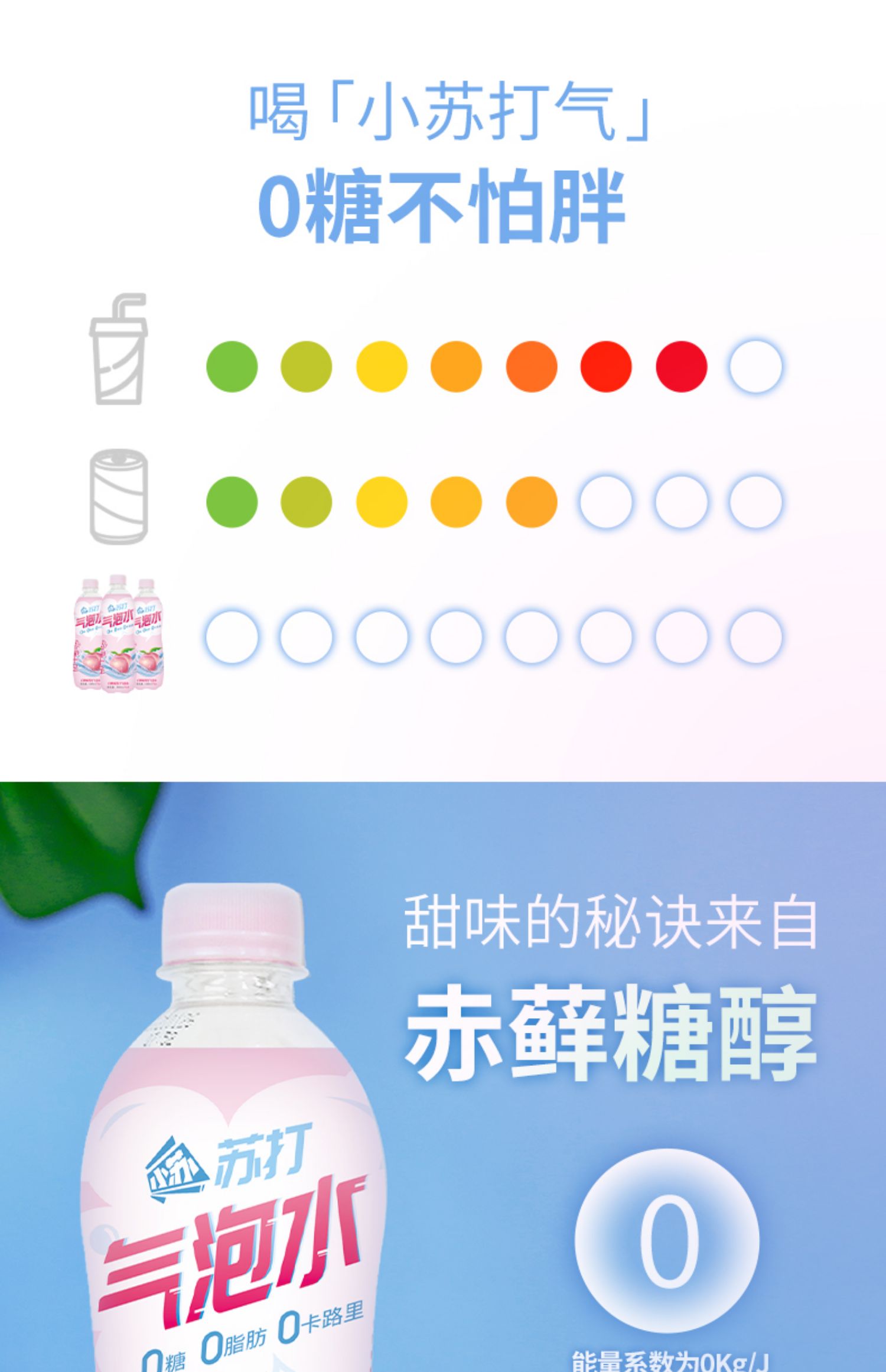 元气同款！苏打气泡水500ml×8瓶整箱