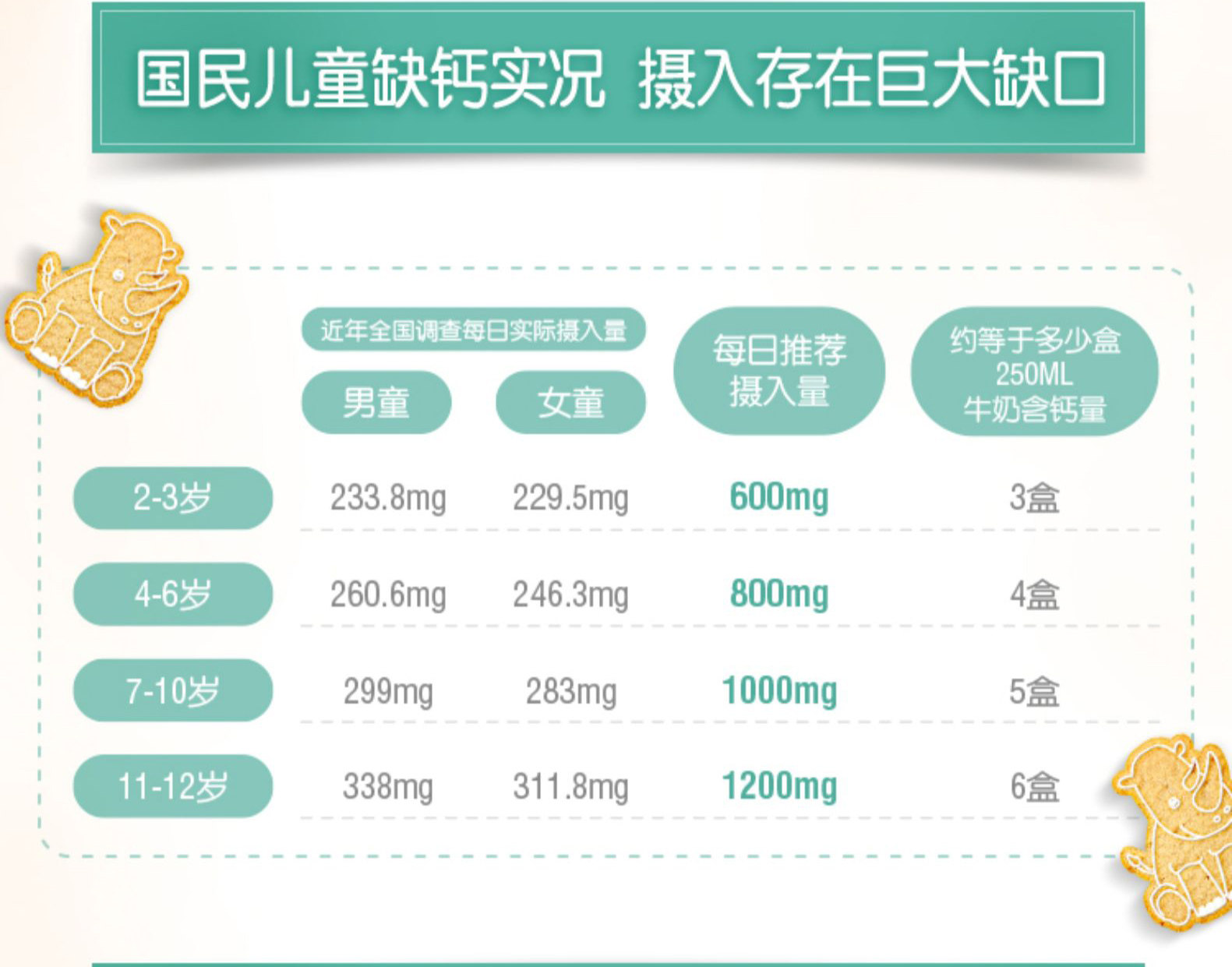 Swisse 儿童钙+维生素D3补钙锌咀嚼片 50粒 图3