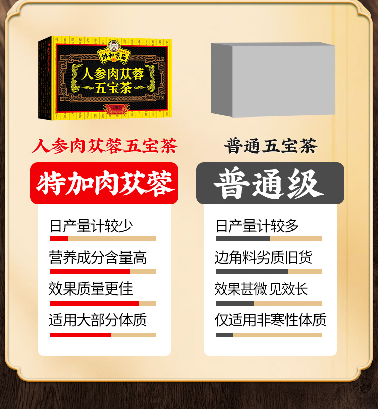 【协和京品】正品枸杞人参五宝茶