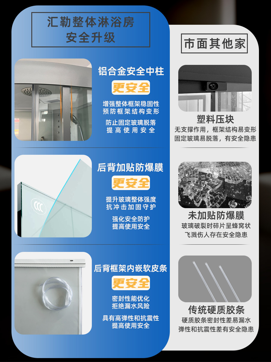 Integrated Shower Room, Bathroom, Household Fan-Shaped Glass Simple Partition, All-In-One Enclosed Shower Room