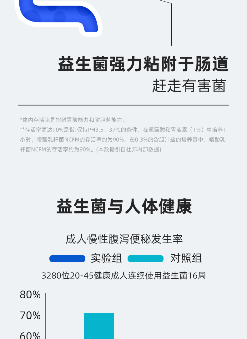加拿大进口 SN益生菌 30粒 8种菌株配方 调理肠胃 图14