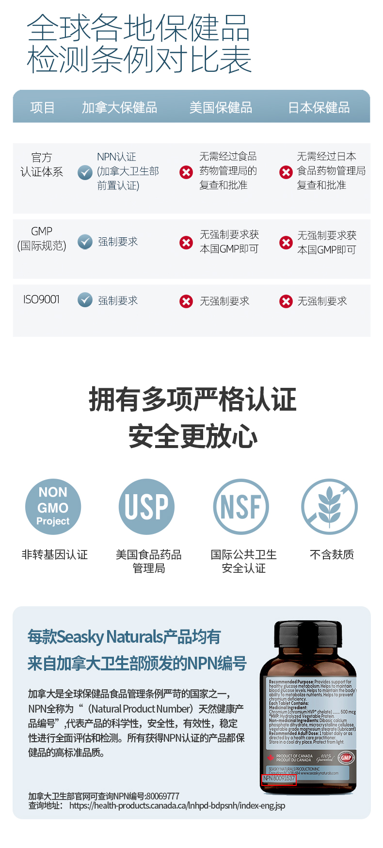 加拿大进口 SN 水解蛋白铬元素片120片 调节血糖血脂 增强胰岛素活性 图2