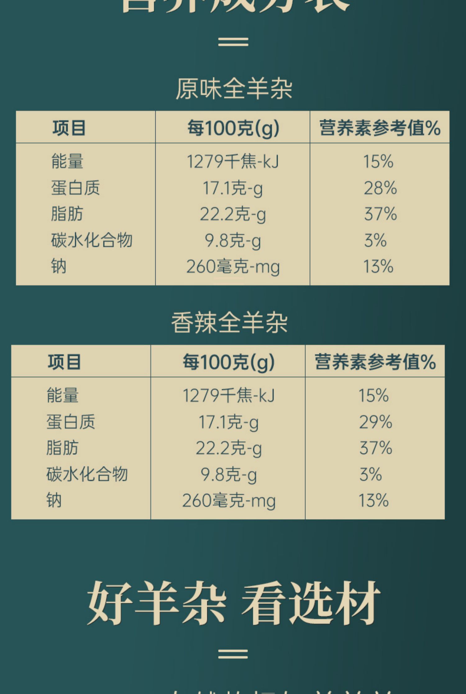 阳坊胜利老北京香辣羊杂750g