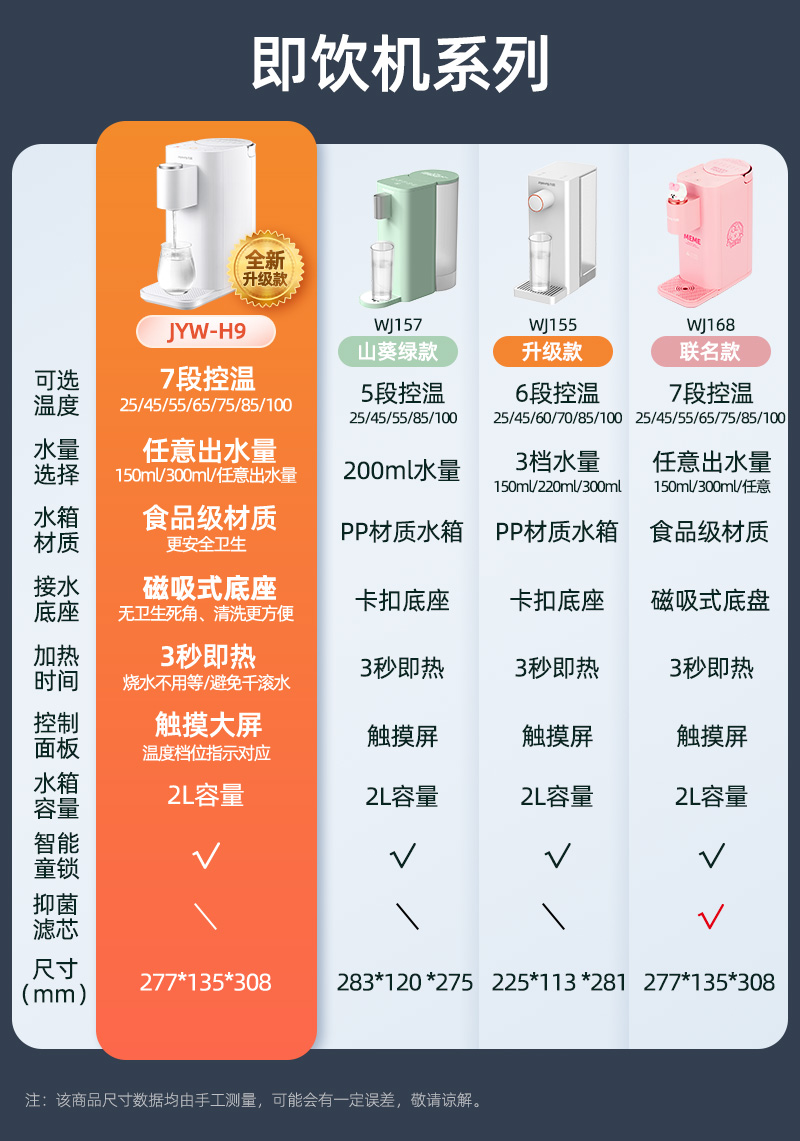 九阳 智能即热式饮水机 100度真沸腾 5档精准控温 图1