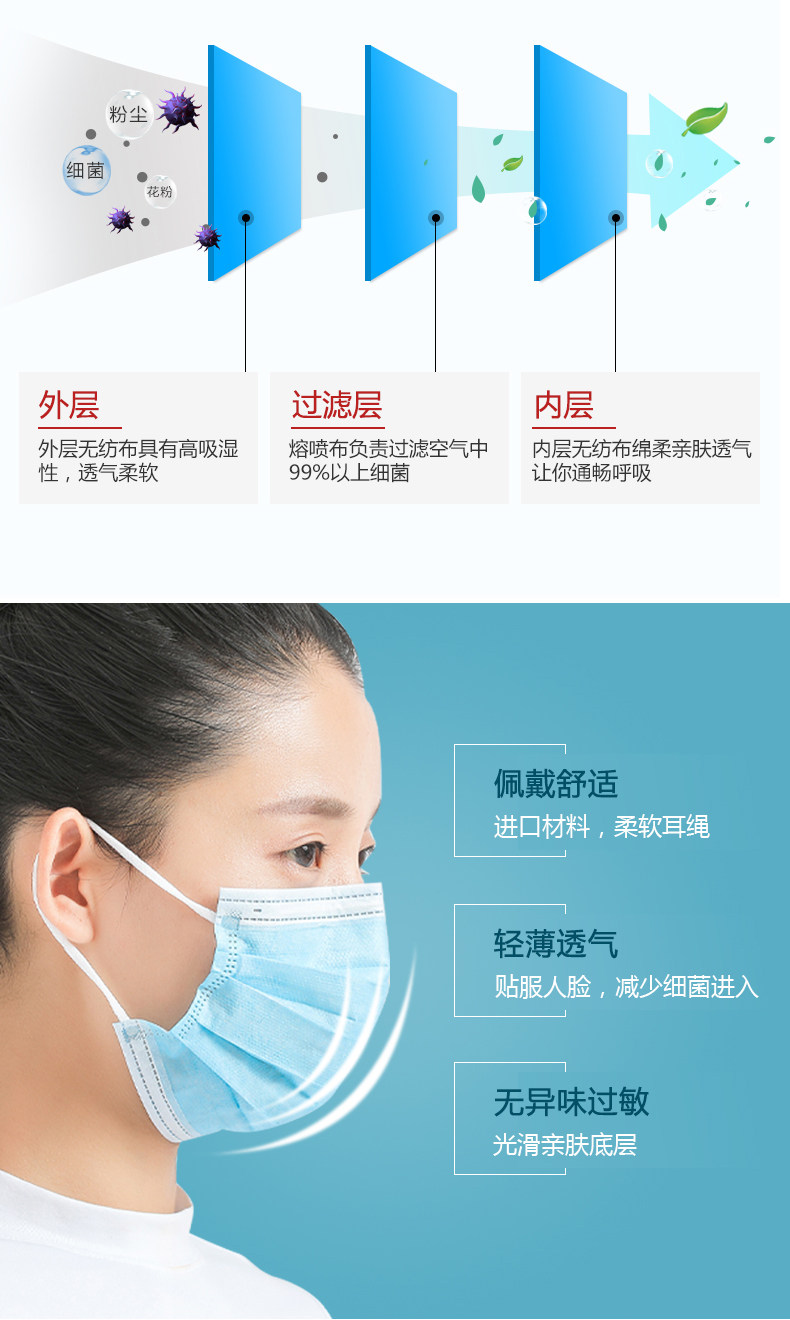 医麦德 一次性医用口罩 50只 图2