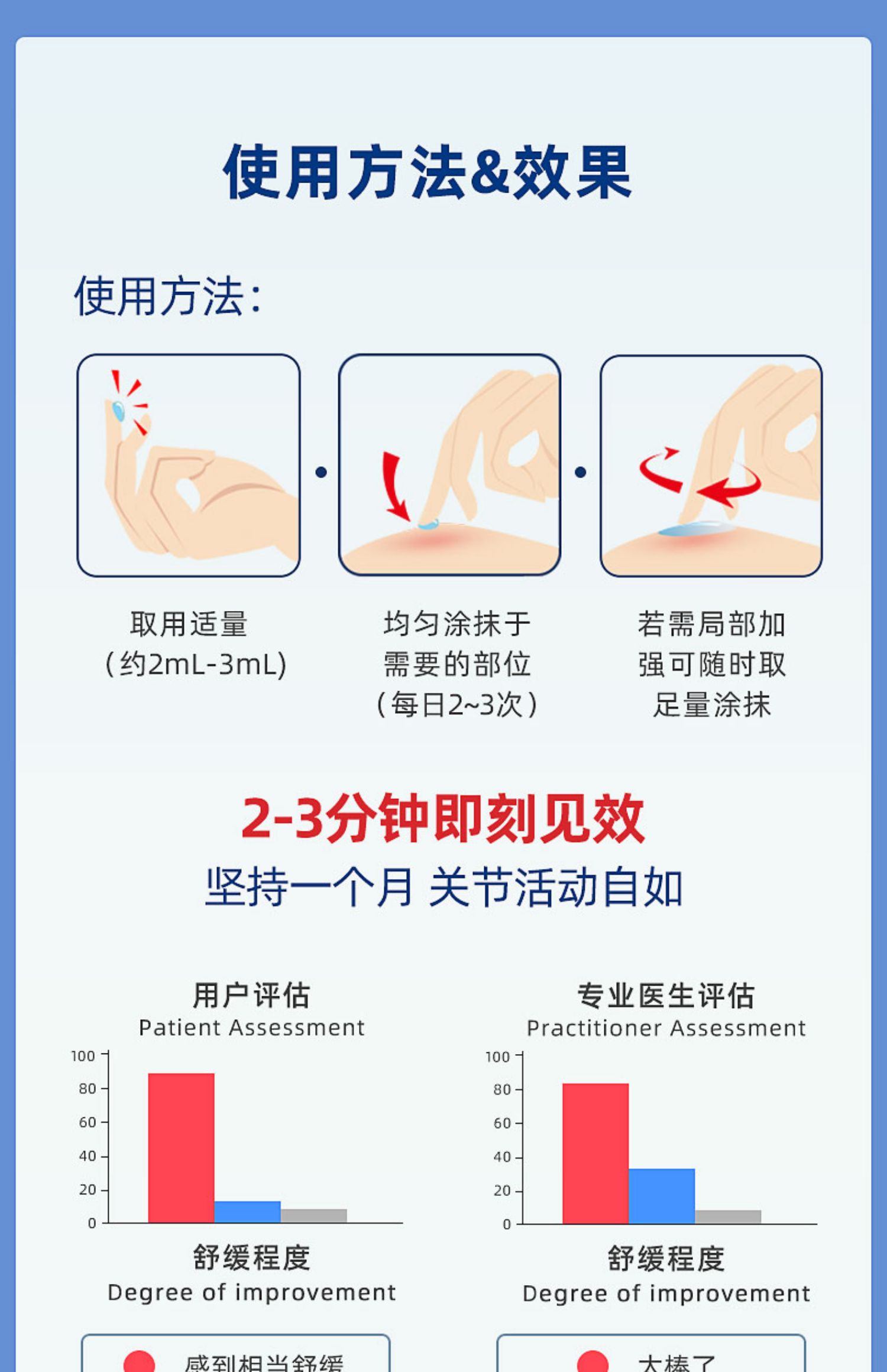 Pernaton博纳通氨糖软骨素