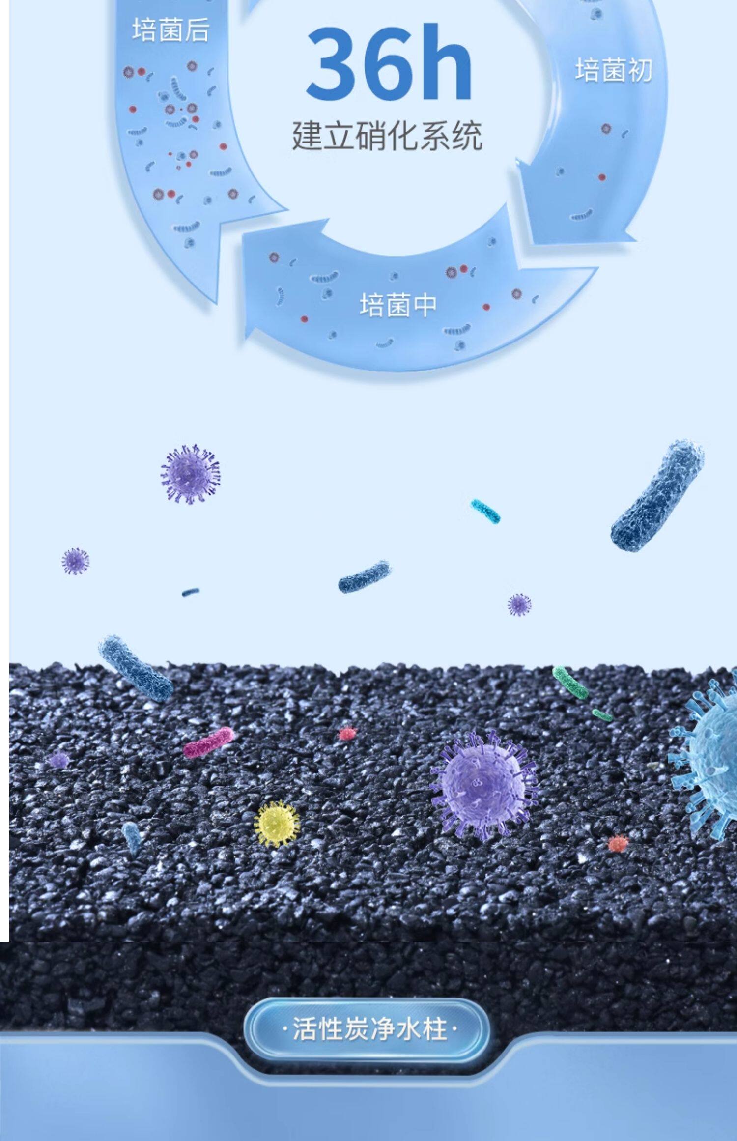 Фильтровальный материал yee活性炭细菌屋鱼缸过滤材料净水培菌细菌屋活性炭净水柱过滤碳