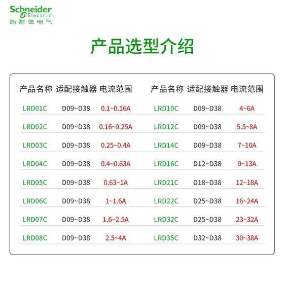 열 릴레이에 적합 LRD 과부하 보호 220v 열 보호 릴레이 열 과부하 온도 과열 보호