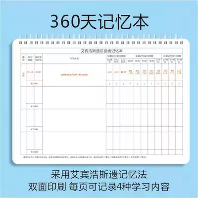 Ebbinghaus forgetting curve memory this exam review plan