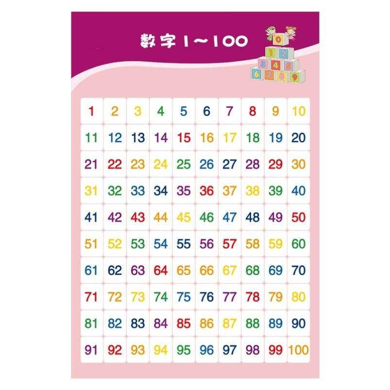 百数表一年级1到100数字儿童数字1到100认识数字1到100数字挂图 百数表一年级1到100数字儿童数字1到100认识数字1到100数字挂图