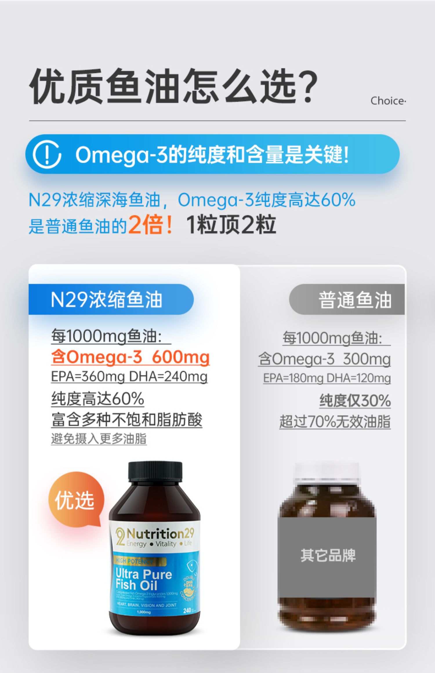 澳洲进口深海鱼鱼油omega3软胶囊N29