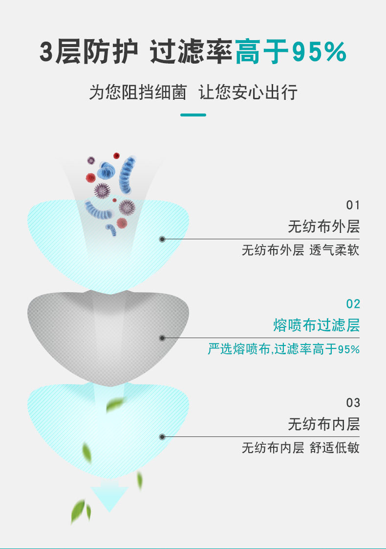 江赫 一次性医用口罩 10只 图4