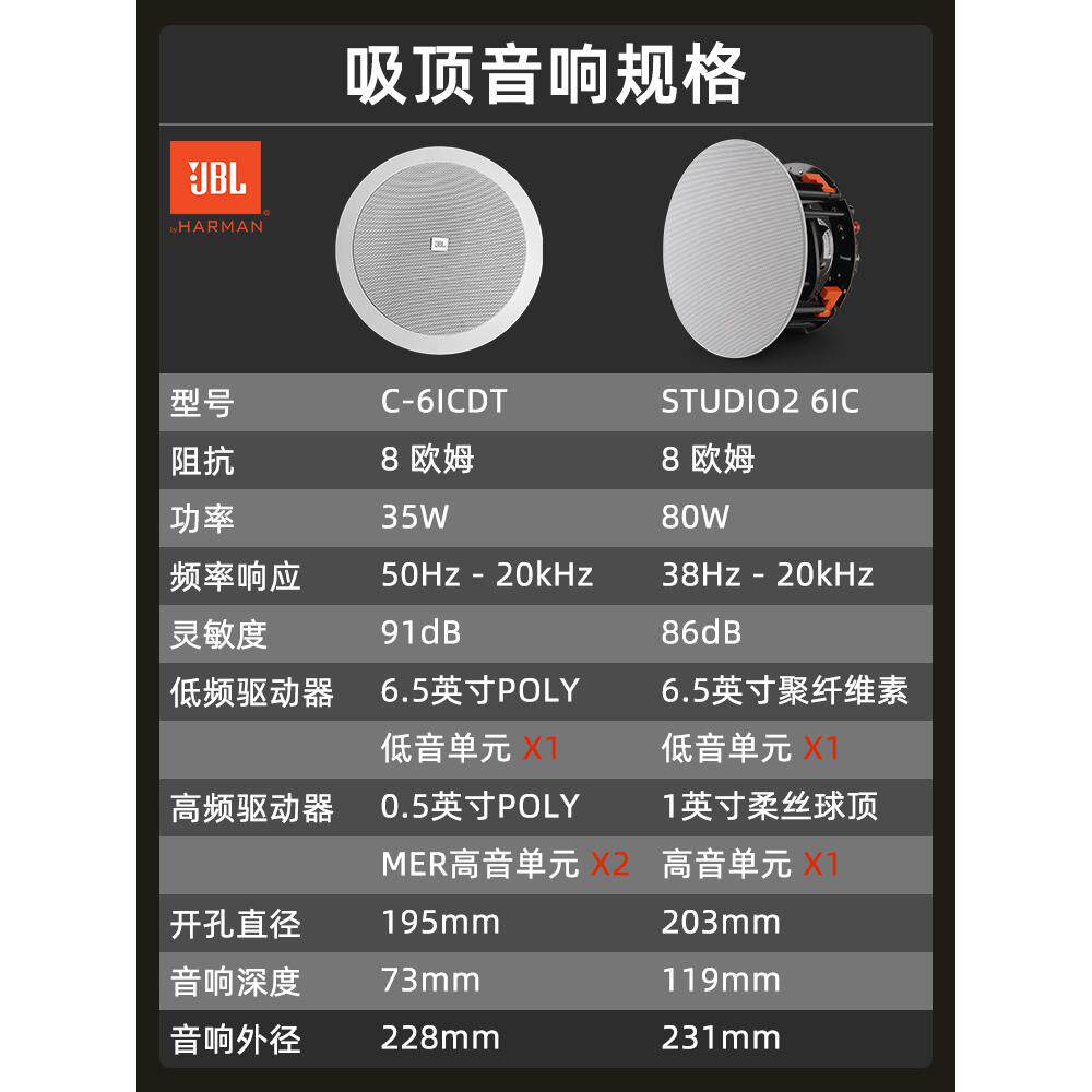 JBL Studio2 6IC/8IC/8IW 家庭影院吸顶音箱:打造沉浸式全景声体验,让家变成私人影院!🎬🏠-Hifi套装-淘宝百科网