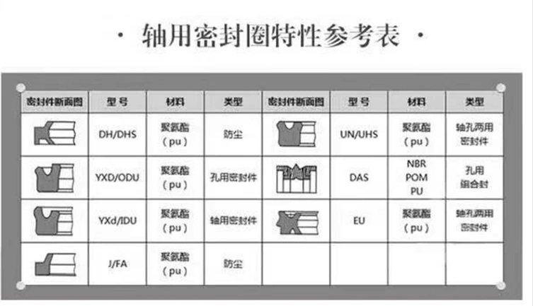 gioang phot thuy luc Thanh piston xi lanh thủy lực polyurethane Vòng đệm hình chữ UN/Y chịu áp lực mài mòn lỗ trục phổ quát Vòng đệm kín dầu hình chữ U phớt thủy lực un thông số phớt thủy lực