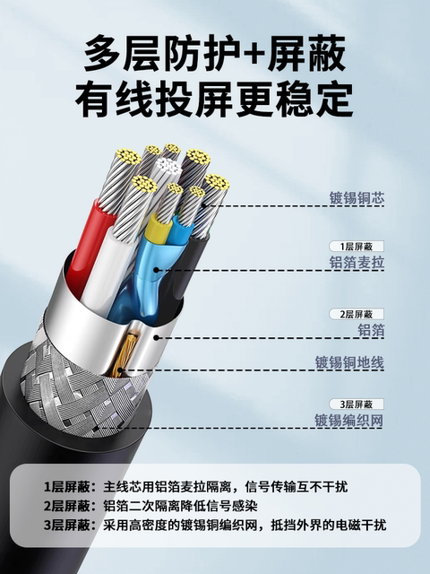 Typec to HDMI Cable for Laptop to Connect to Monitor, Projector, Tv, 4K High-Definition, 8K Ultra-Clear Video, Suitable for Huawei, Xiaomi, Apple iPhone 15 Pro Connection Cable Conversion Cable