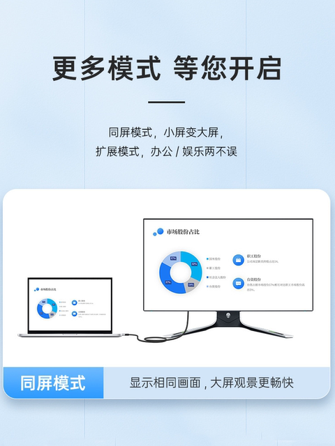 Suitable for Huawei Apple 16 iPhone 15 Mobile Phones, Computers, Tvs, 4K Same-Screen Typec to HDMI Connection Cable, Notebook iPad Tablet External Monitor Projector High-Definition Screen Projection Cable Mac