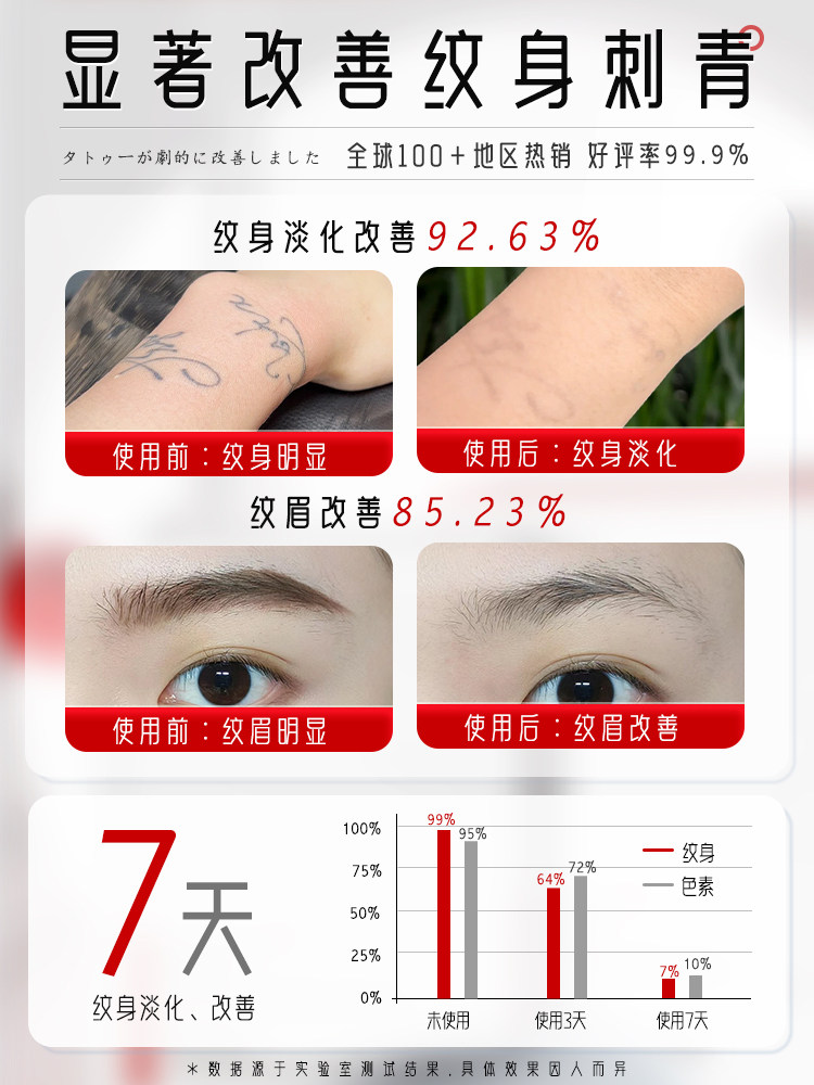 Tattoo Removal Magic Tool Leaves No Scars, Fast Tattoo and Eyebrow Fade Agent, Painless Universal Remover Without Chemicals