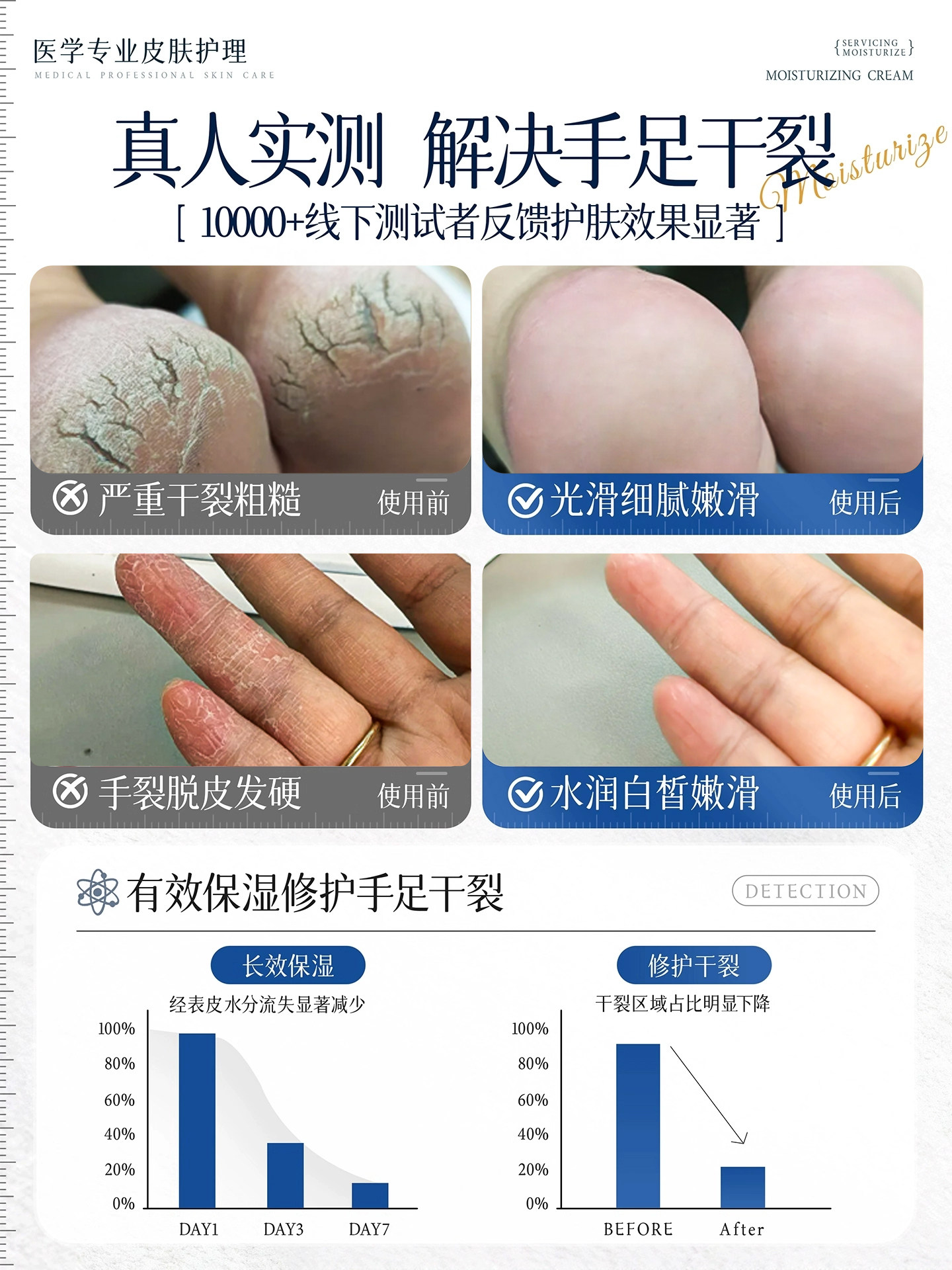 Heel Crack Repair Cream for Hard Skin, Cracked Heels, and Cracked Fingers, Imported Moisturizing Hand Cream