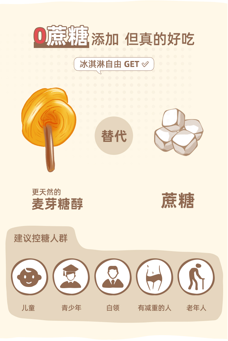 轻遇 高端巴氏鲜奶冰淇淋 2L 低脂轻卡 0蔗糖0反式脂肪 图3