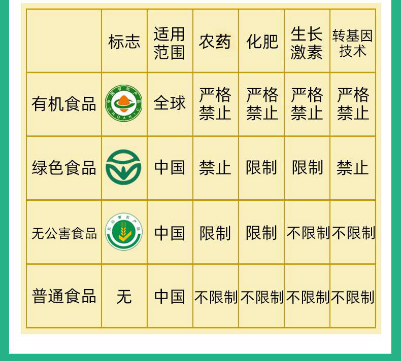 安享好物 安享S级粳米-袁谷五常 有机大米 国标 