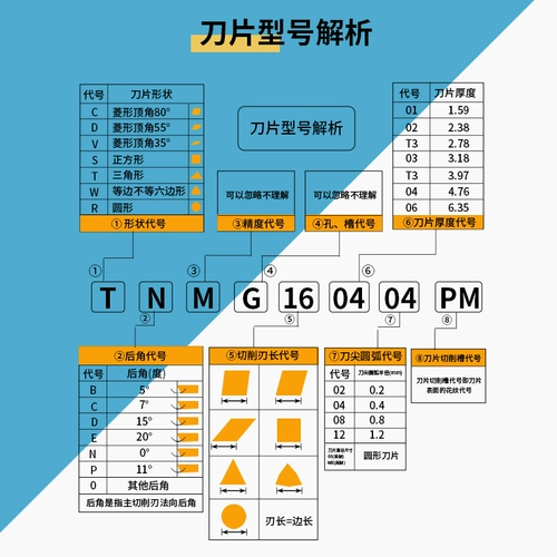 Gutcart CNC Blade TNMG160404 08-TM MA PM CQ HA Стальная нержавеющая сталь чугун