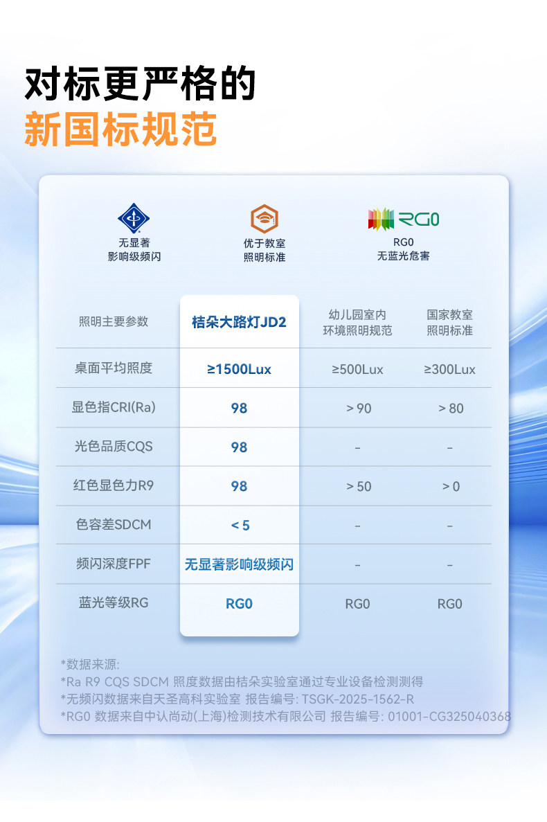 Лампа для чтения 先看评测 桔朵jd2落地式大路灯护眼灯学生阅读学习专用全光谱大台
