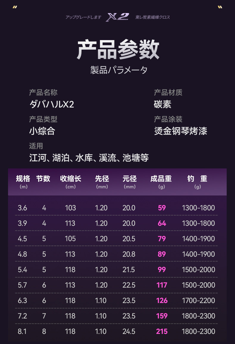 Тайвань удочкой 日本进口碳素大和菱然超轻量小综合钓鱼竿手竿28调超轻超硬鲫鲤杆