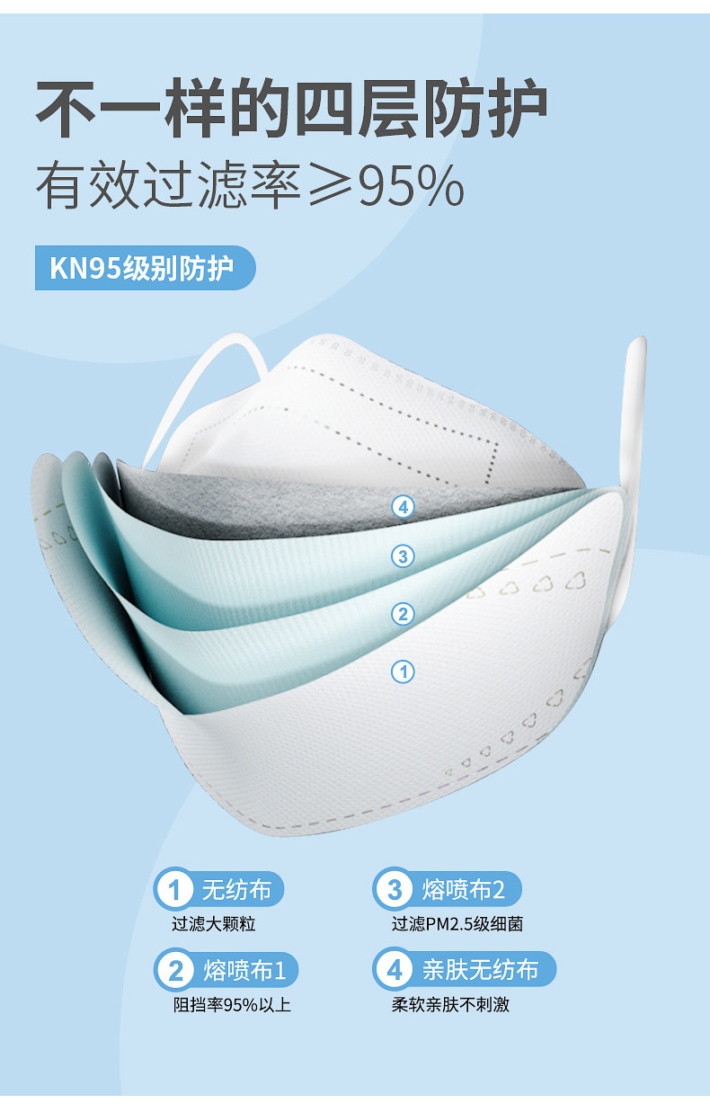 KF94 鱼嘴4D立体口罩 30只 图2