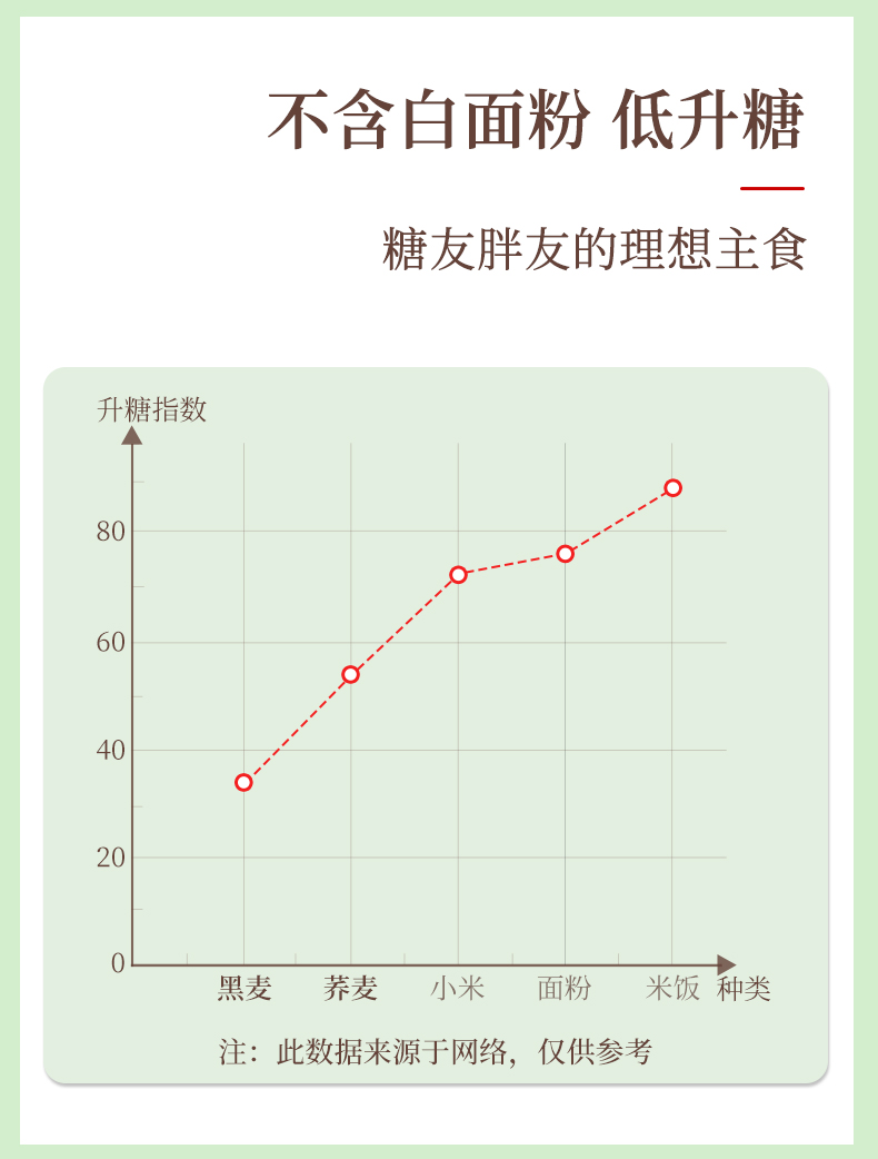 8袋0脂肪荞麦面黑麦全麦苦荞芥麦面条