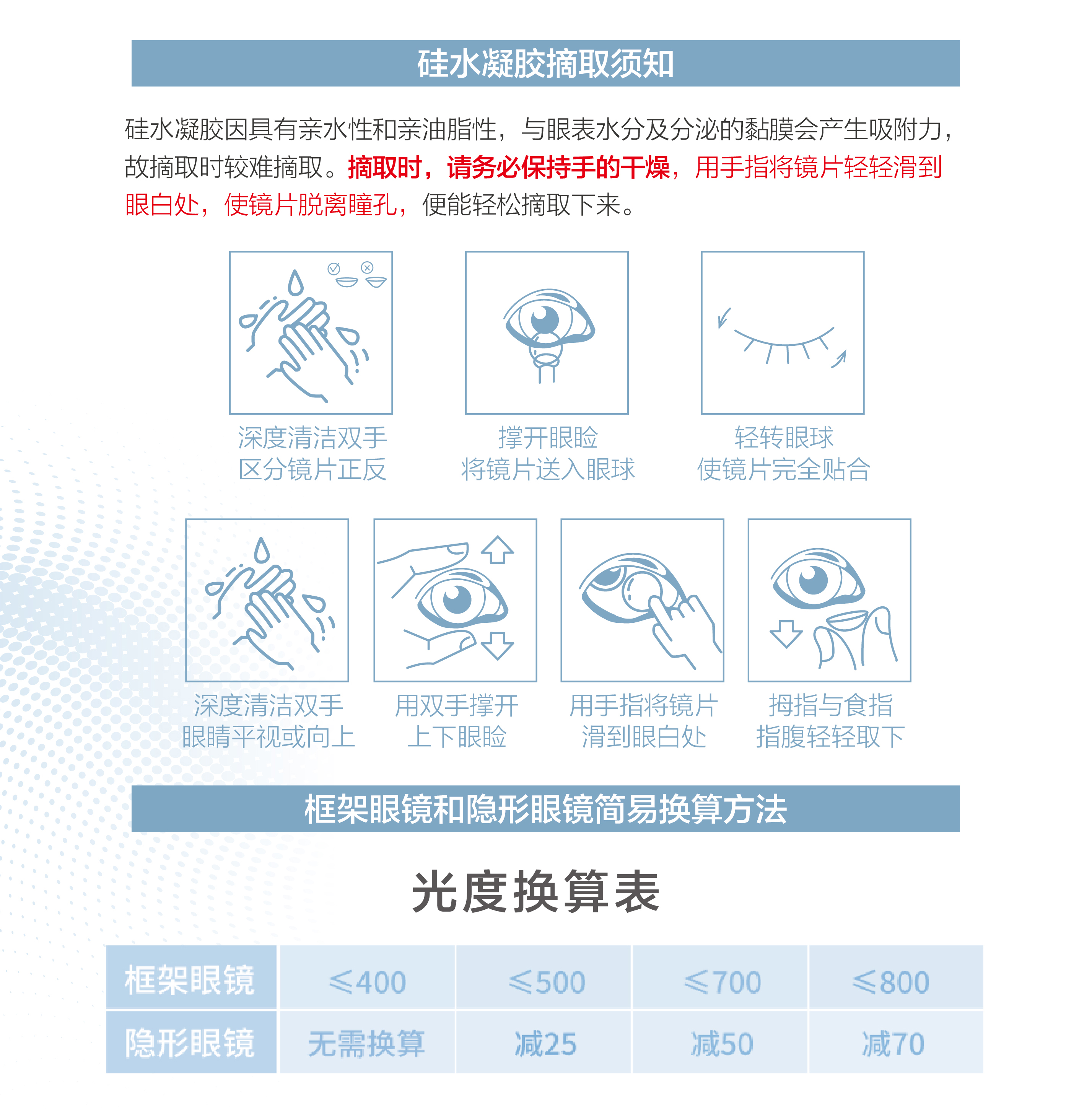 【日本直邮】Fomomy 日抛 抗UV 187超高透氧量 硅水凝胶透明近视隐形眼镜(透明色系）（透明色系） 30片 预定3-5天日本直发 度数 -5.00(500)