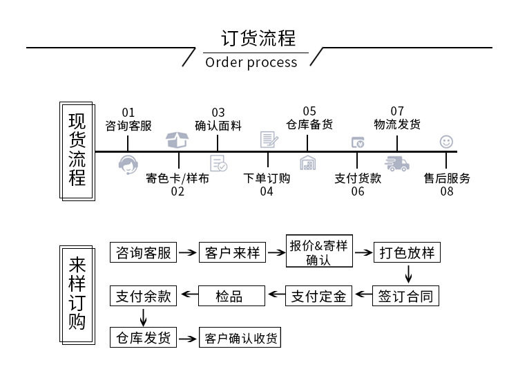 товар из китая 梭织纯亚麻布料 厚款素色亚麻服装面料 亚麻西服裙子休闲亚麻