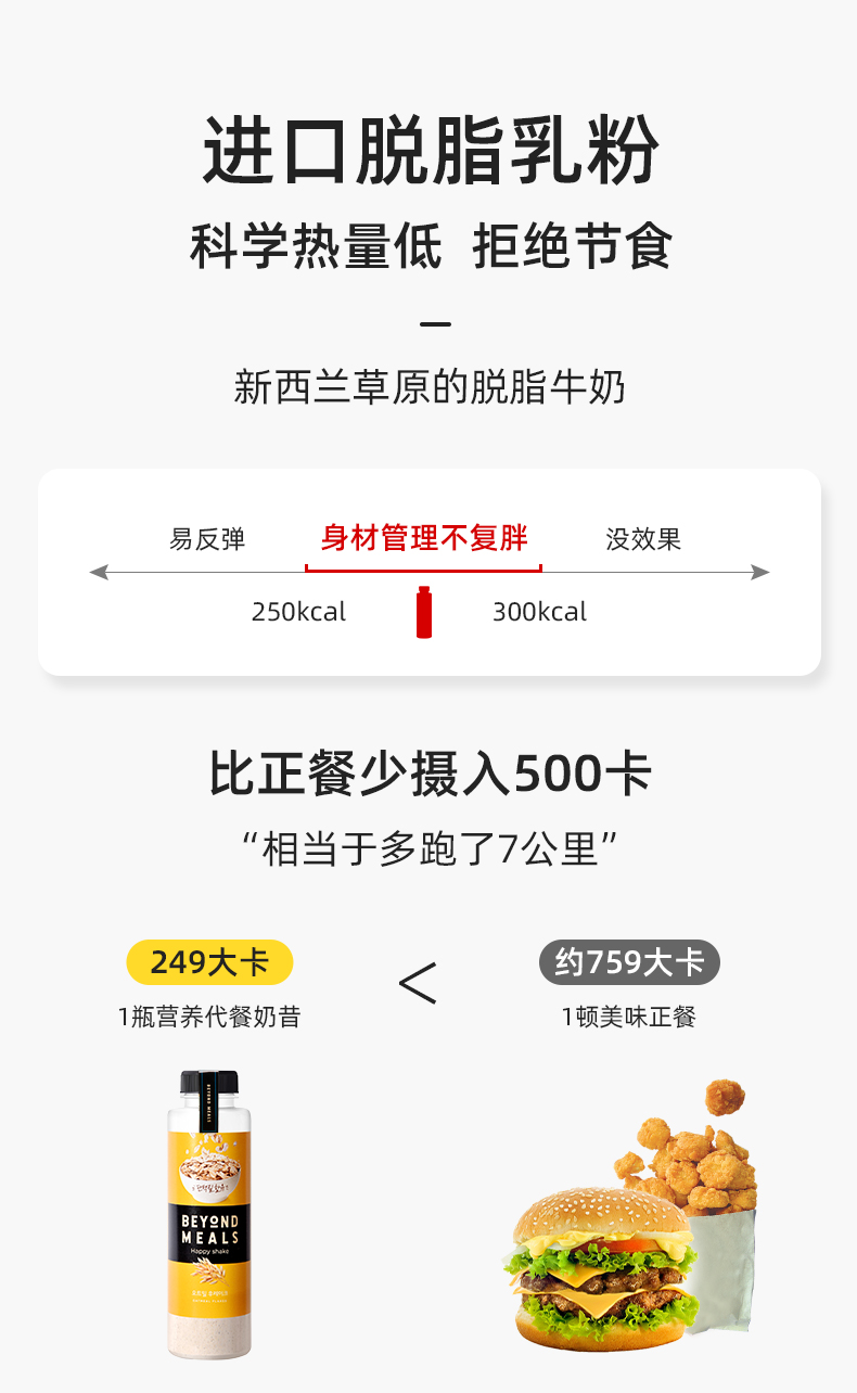 韩国进口  Beyond Meals 低卡饱腹 营养代餐奶昔 6瓶 图6