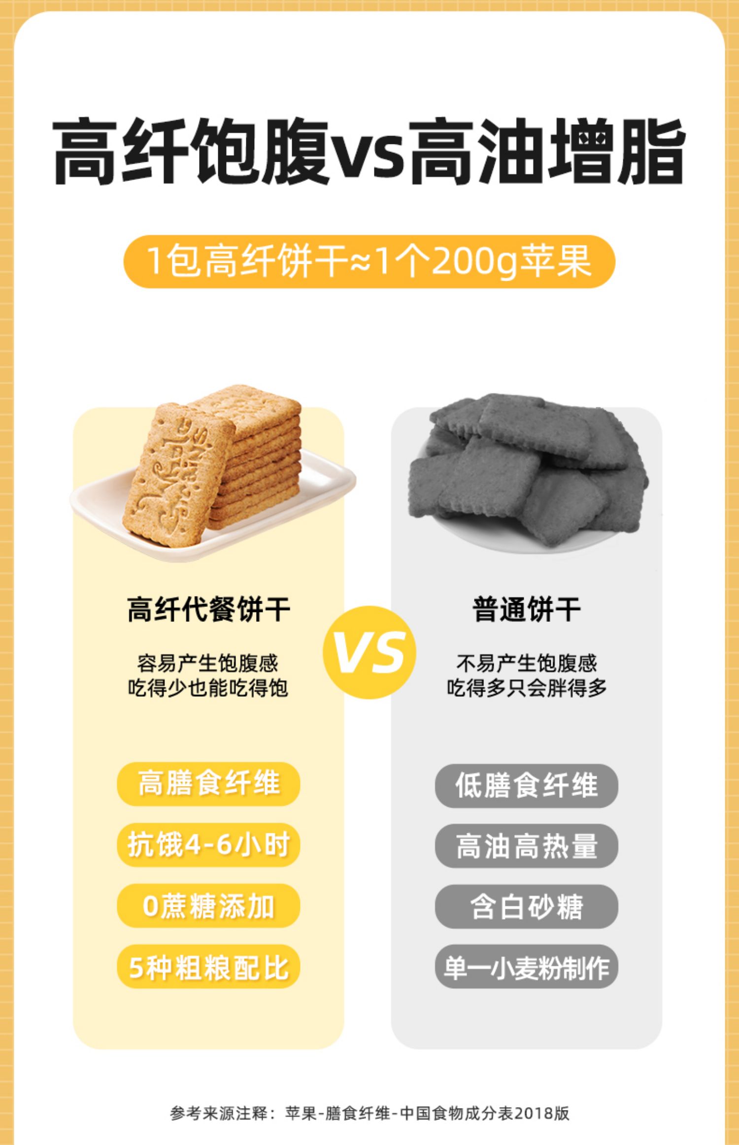 【独角兽暴肌】粗粮代餐饼干250g