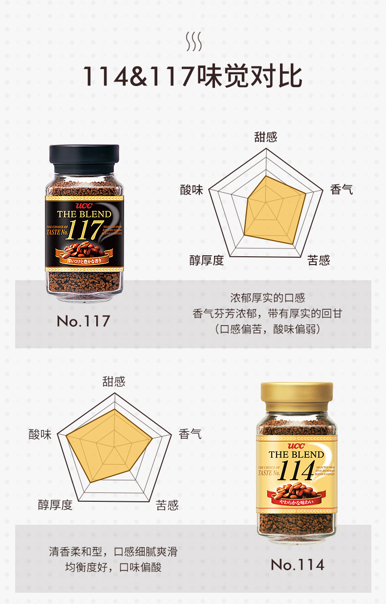 日本原装进口 UCC 悠诗诗 117冻干咖啡 90g*2瓶 图7