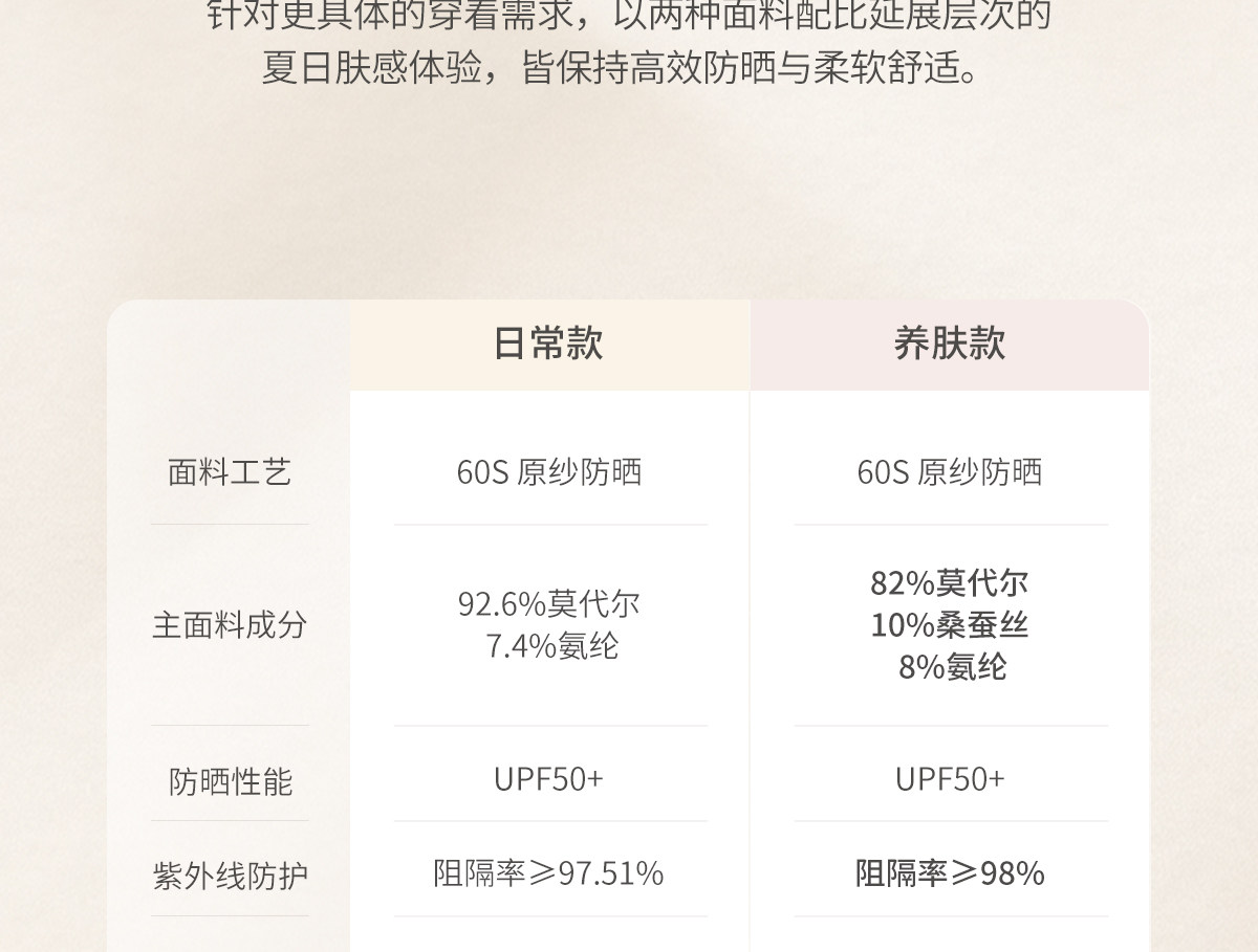 懒鹅宝宝桑蚕丝防晒衣斗篷式户外防晒服春夏凉感小童外套轻薄透气 — 24