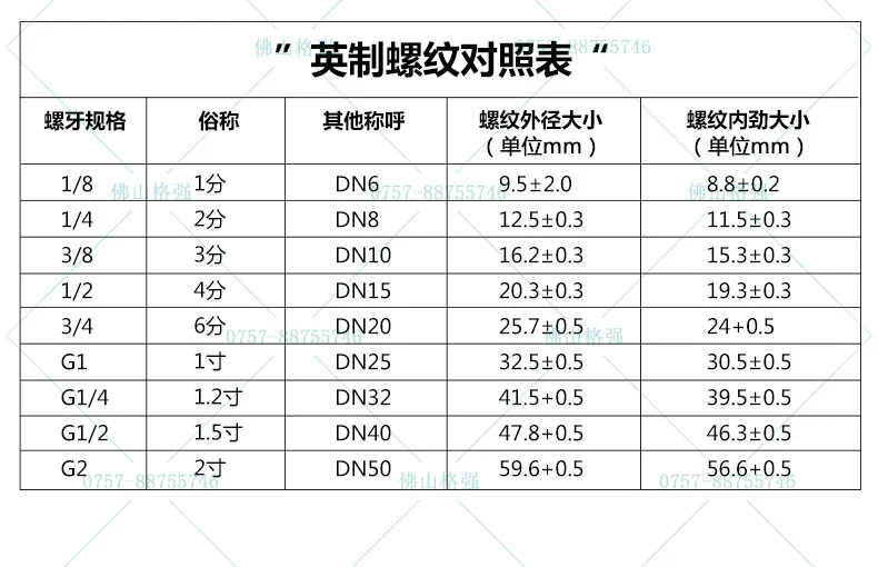 Phụ kiện nối ống dầu thủy lực bằng thép carbon Bộ chuyển đổi giảm trực tiếp loại C một đầu ren Anh 3/4/6 phút 1 inch khop noi thuy luc đầu nối ống dầu thủy lực