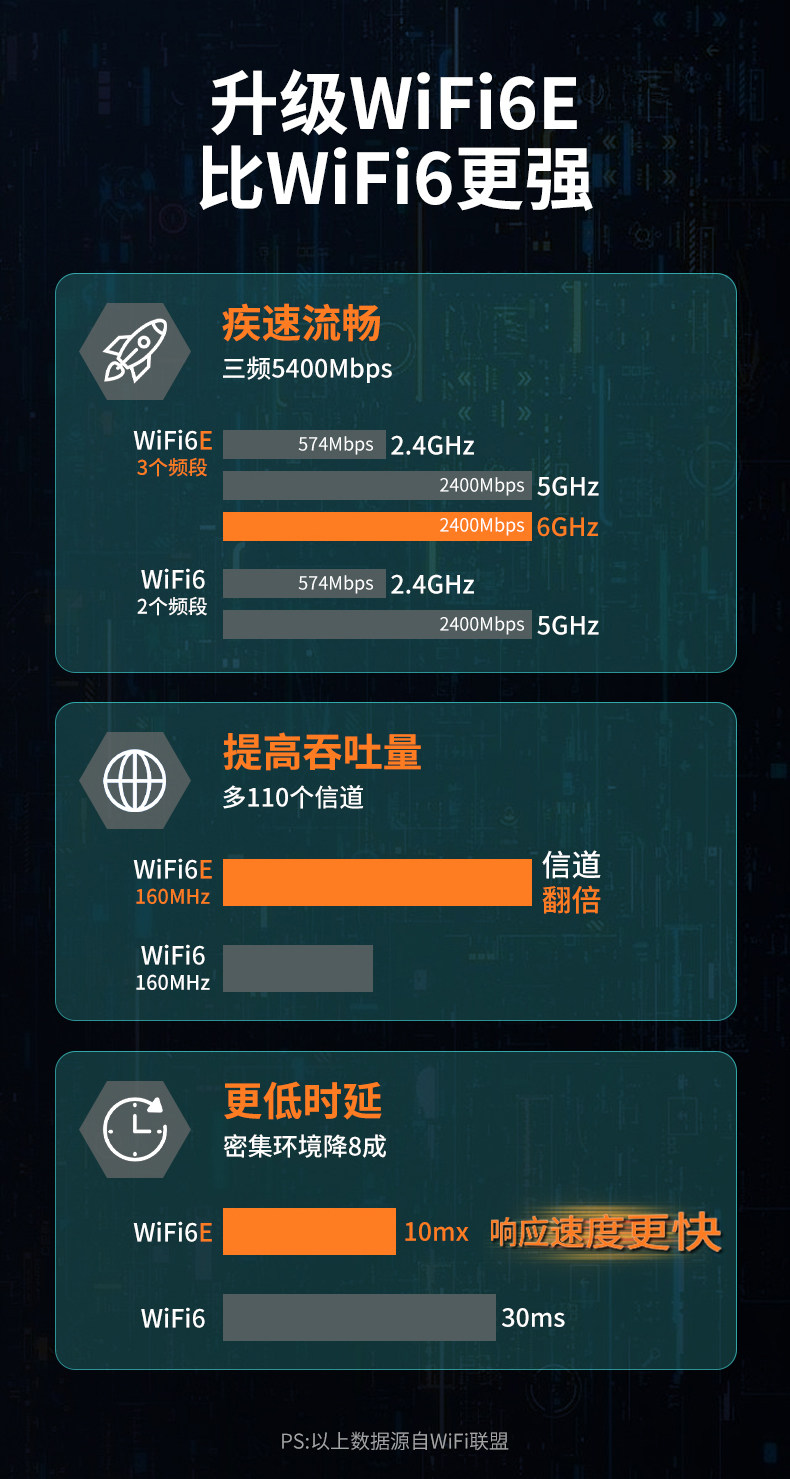 Сетевой адаптер Wavlink Intel AX210 WiFi 6E фиксированная антенна