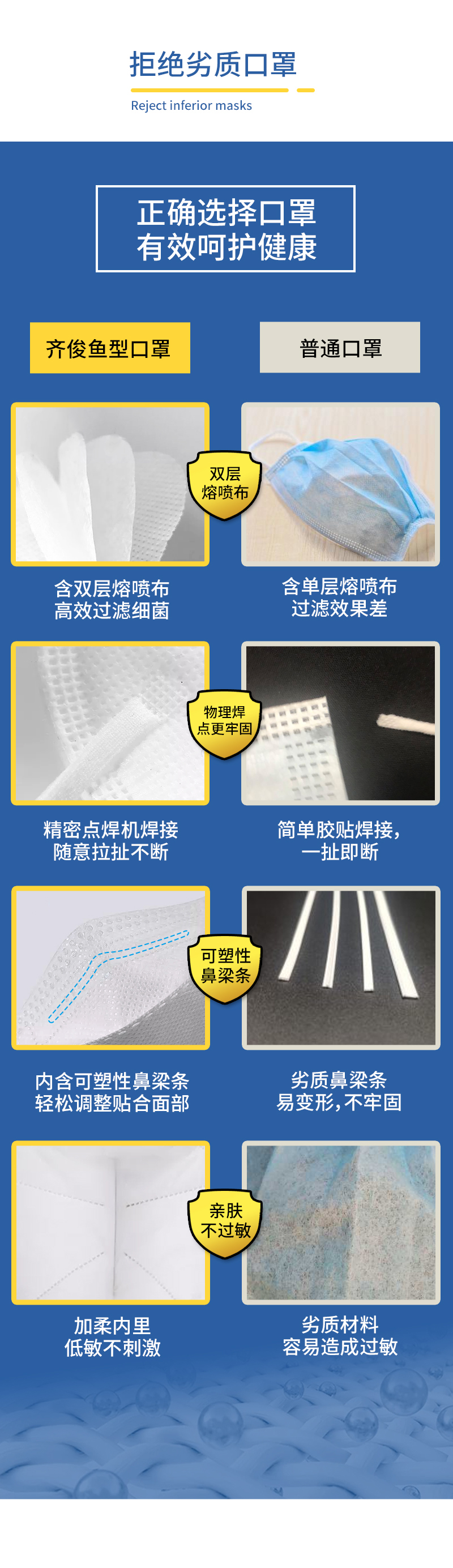 韩国KF94级医用三层防护口罩 立体鱼型防护口罩 50片 图3