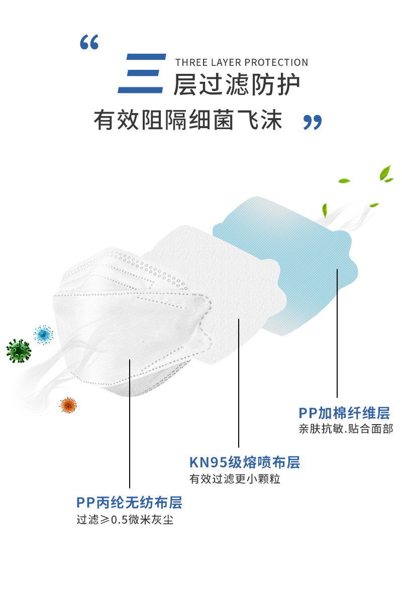 韩国KF94级医用三层防护口罩 立体鱼型防护口罩 50片 图5