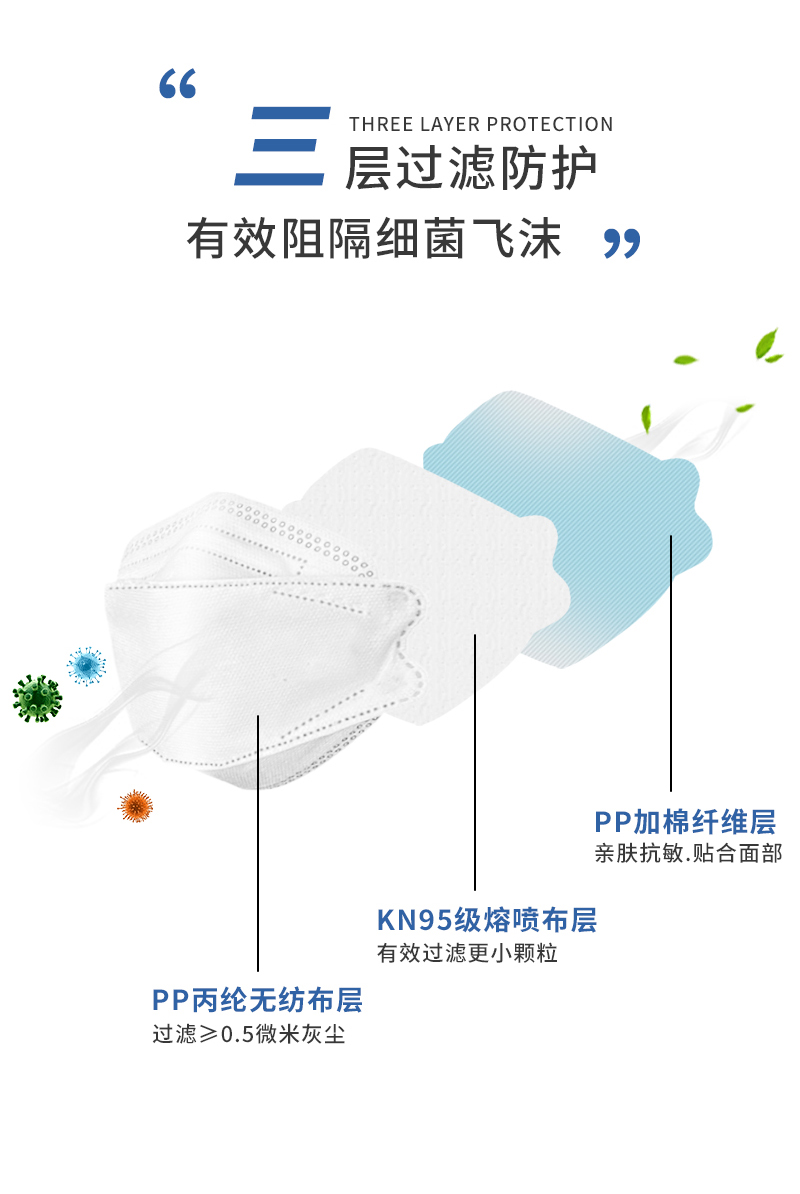 韩国KF94级医用：50只 齐俊 立体鱼型防护口罩 49.9元包邮 买手党-买手聚集的地方