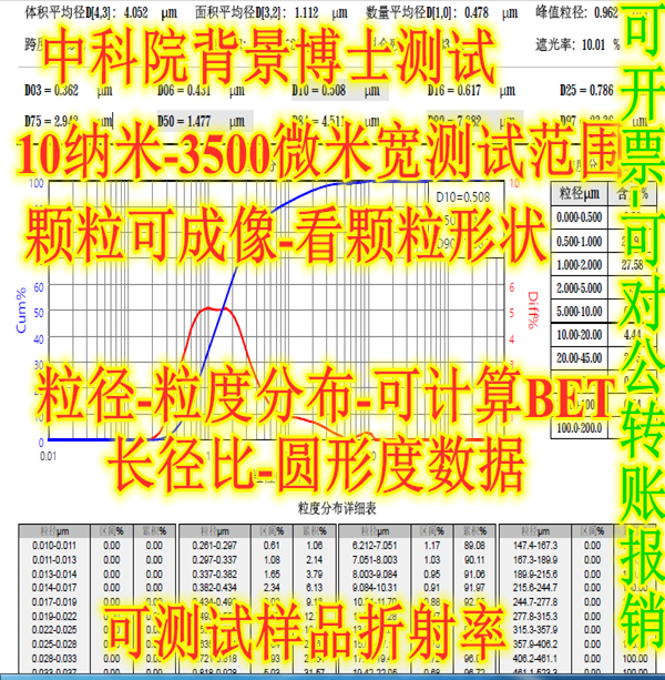 激光粒度粒径分布级配纳米DLS光散射zeta圆形度测试检测测量分析