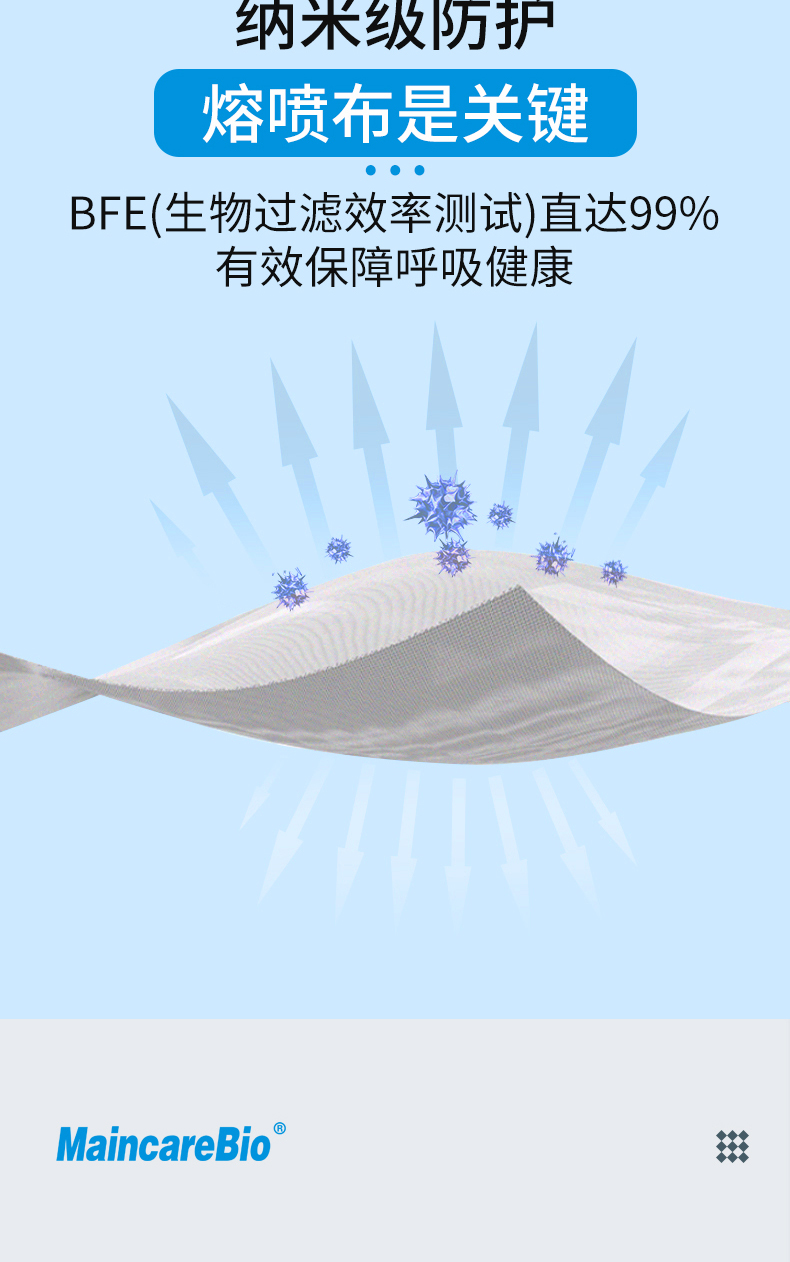 MaincareBio 一次性医用级口罩 防病毒 50只 图8