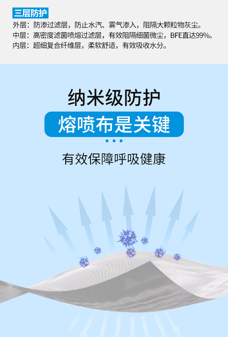 医用无菌型 100只 MaincareBio 一次性医用口罩 券后19.8元包邮 买手党-买手聚集的地方