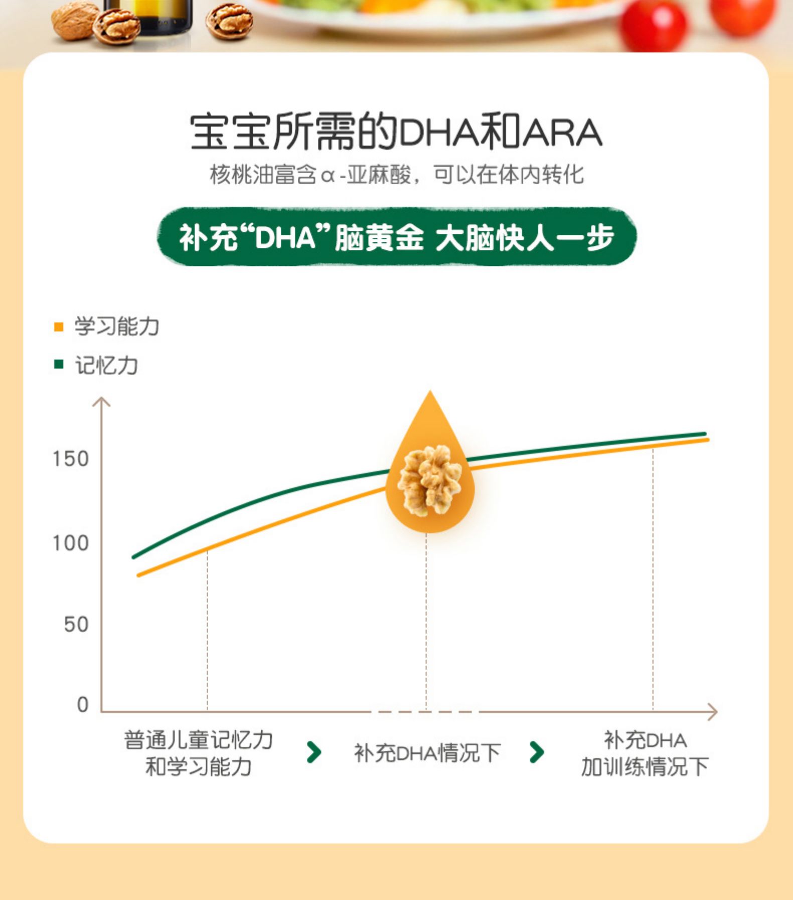 【刘涛代言】爷爷的农场DHA核桃油