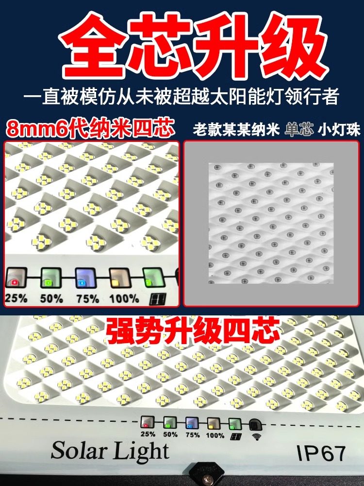 Maimeng 2025 New Solar-Powered Outdoor Garden Light for Rural Home Use, Waterproof Indoor and Outdoor Super Bright Lighting Street Light