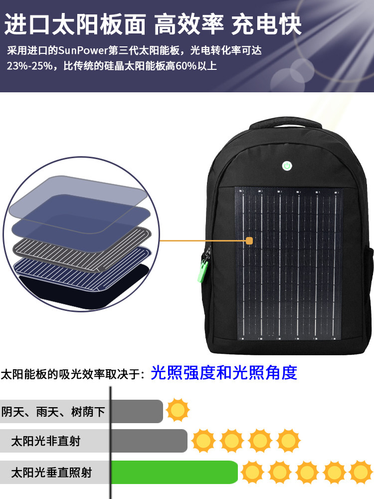 2025 Model Backpack Solar Charging Travel Bag Large Capacity Outdoor Sports Hiking Backpack Multifunctional School Bag